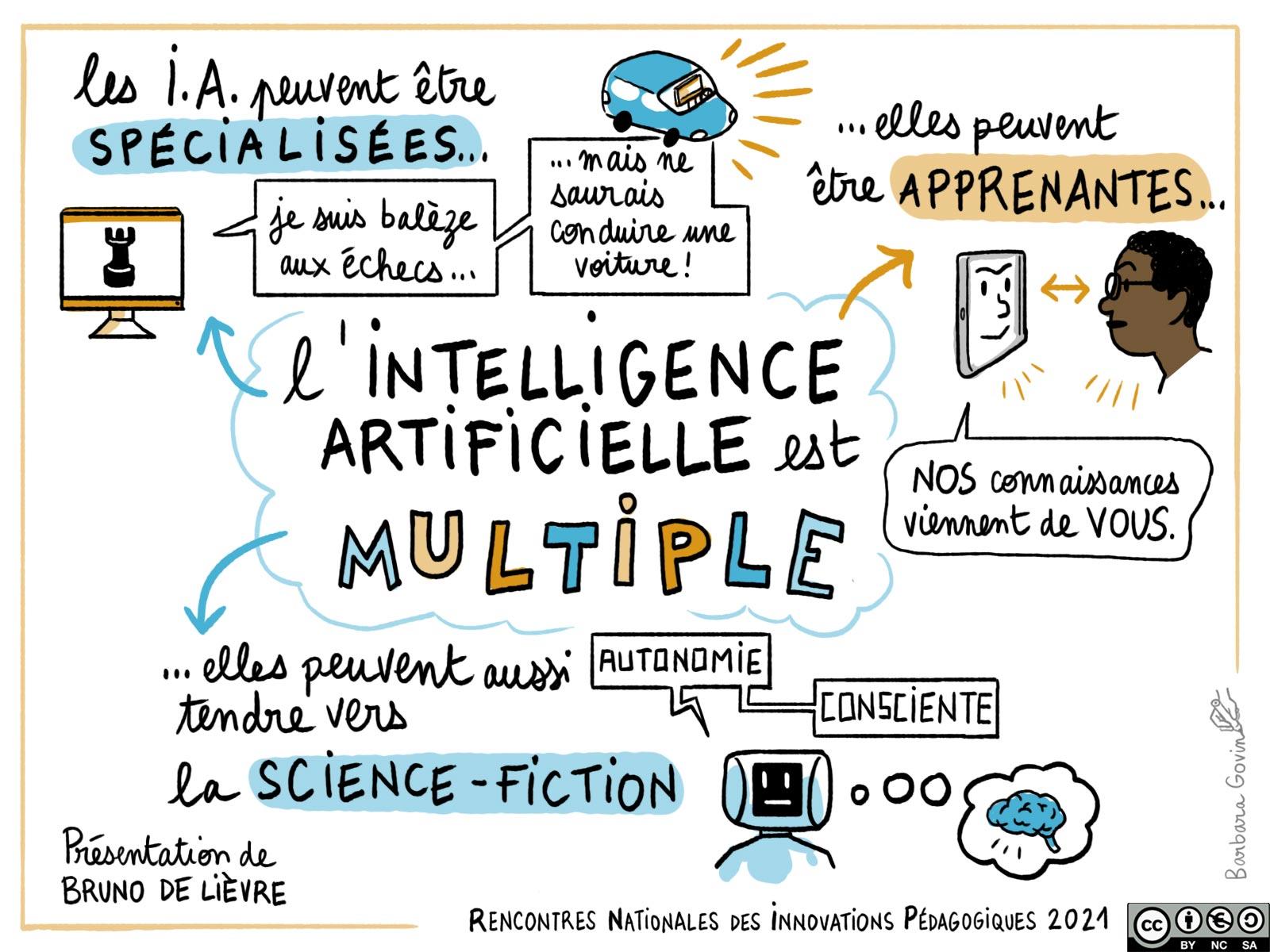 07. Bruno De Lievre - intelligence artificielle multiple