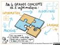 02. Gilles Dowek - Grand concepts de l'informatique
